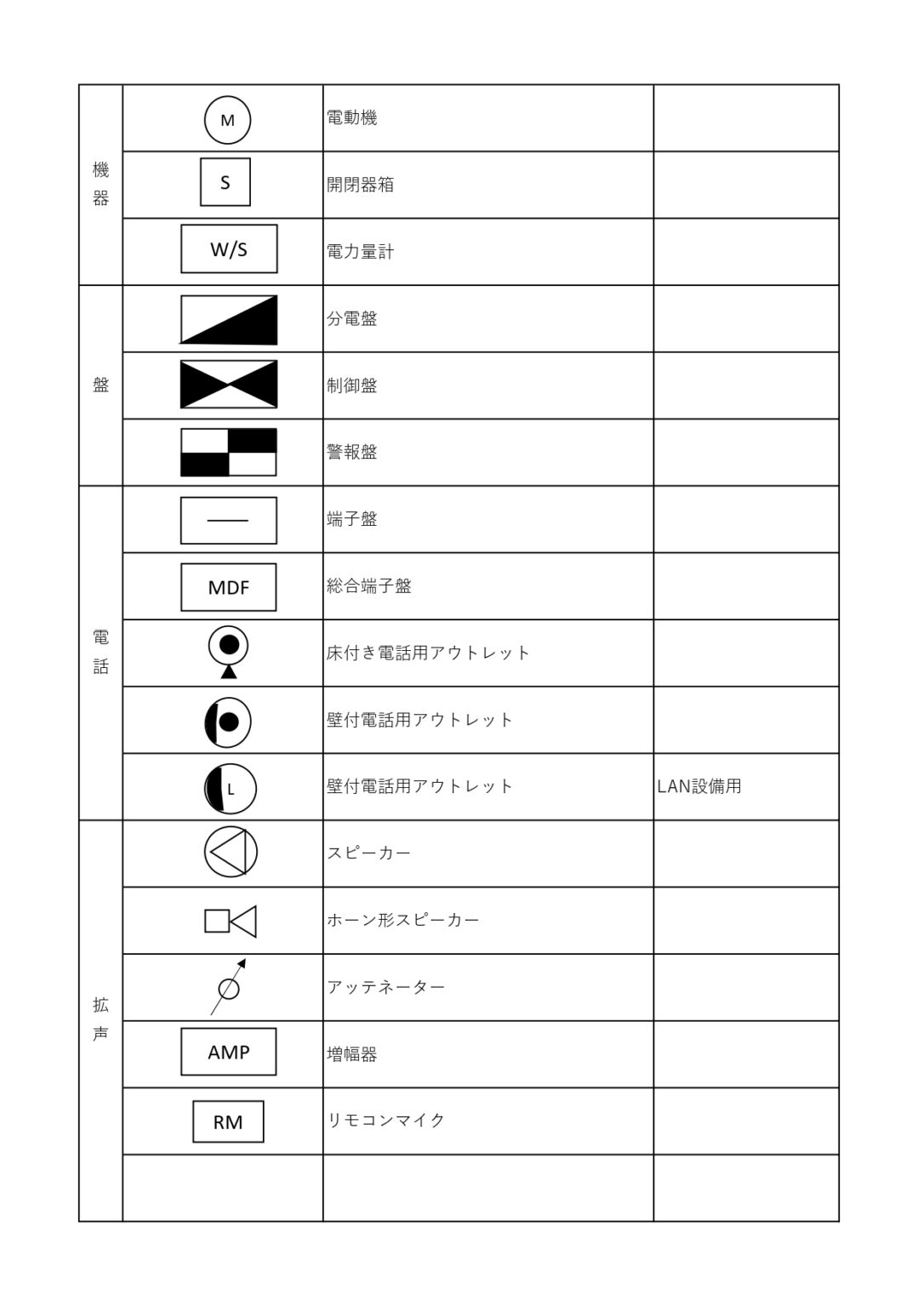 設備図面記号～電気設備編～ 解決！建築設備